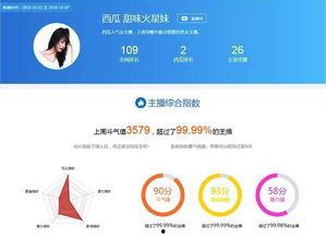 娱乐吃瓜主播排名榜,揭秘网络红人的崛起之路